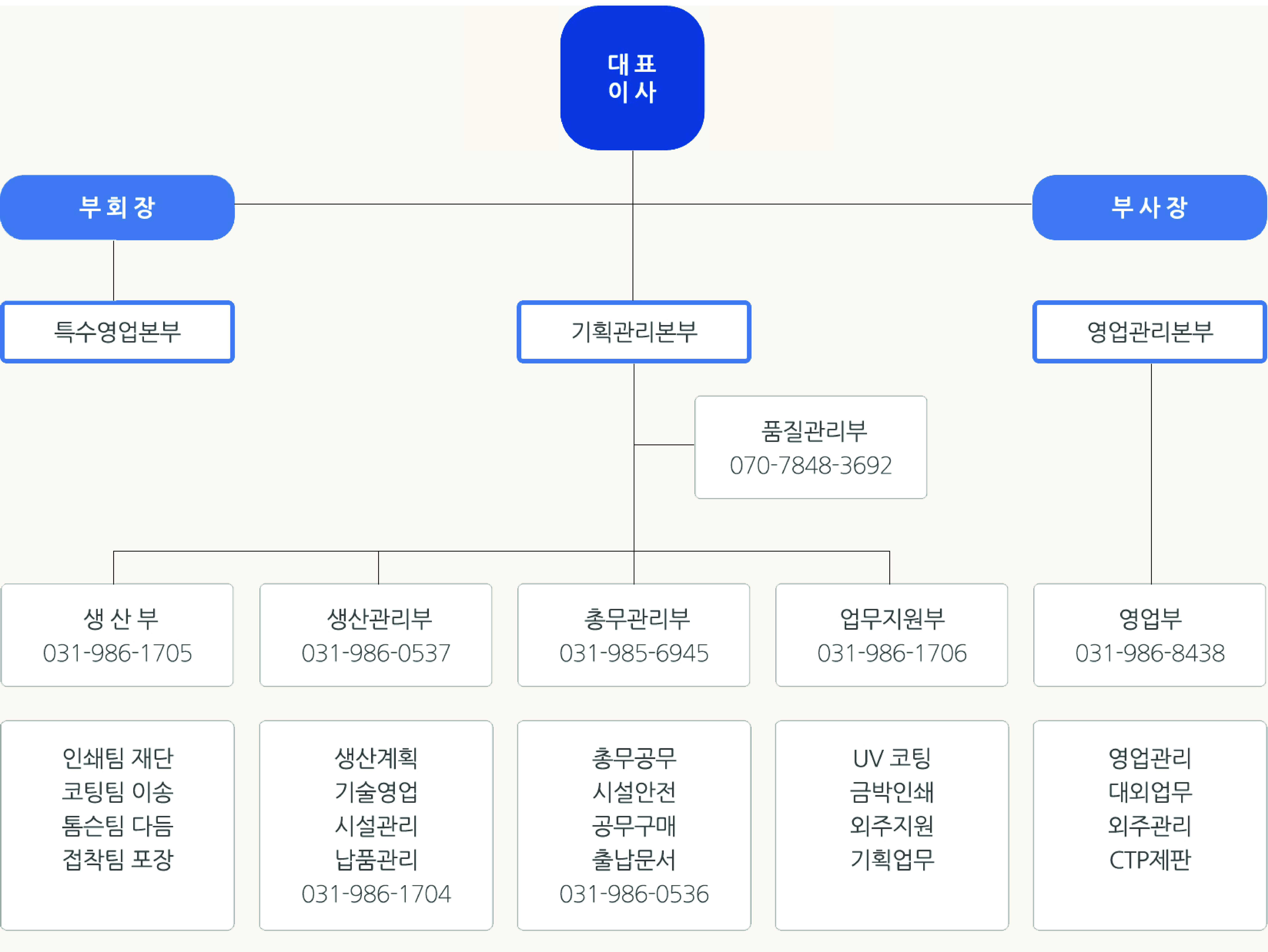 성은지기인쇄 조직도
